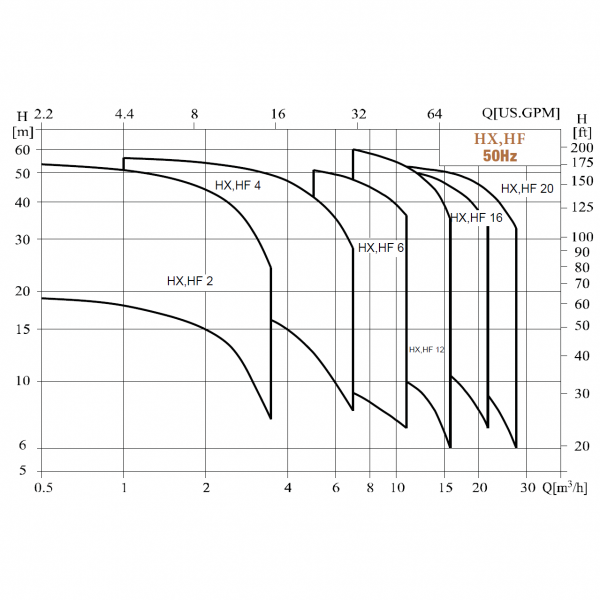 Помпа Hydroo HXm4-60 1.1kW 1x230