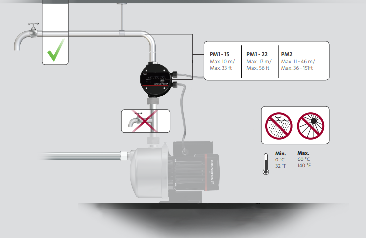 Grundfos PM2 1.5-5 bar Електронен пресостат