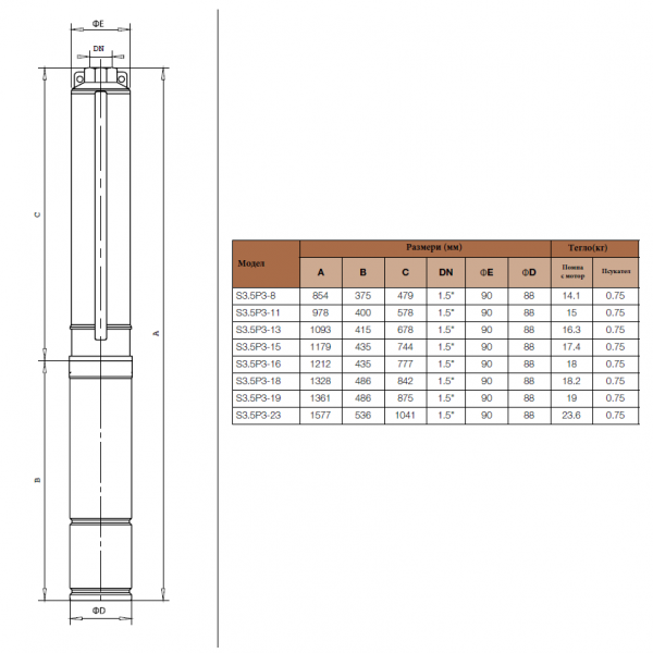 Помпа Hydroo S3.5P3-15 3,5" 0.95kW